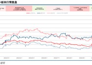 中信建投：华为汽车产业链2025年投资展望