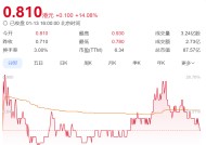 判了！134亿元存款“消失”案迎结局，恒大物业股价大涨！能否追回成问题，公司将彻底摆脱许家印控制？