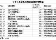 火了！债券型基金超98%取得正收益