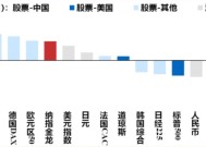 港股迎来蛇年开门红，A股“红包行情”概率几何？券商：将现经典“春季攻势”时间窗口