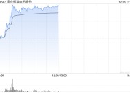 南京熊猫电子股份现涨超13% 脑机接口迎来多项催化