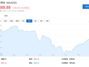 高盛2025大宗商品展望：做多黄金是“Top Trade”，油气价格或“短暂上行”