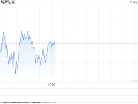 午盘：美股涨跌不一 市场关注板块轮动迹象