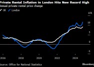 伦敦租金涨幅创纪录 工党政府压力加剧