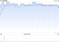 新秀丽12月17日斥资2163.36万港元回购101.82万股