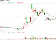 晶华微拟溢价5倍收购智芯微求“转运”