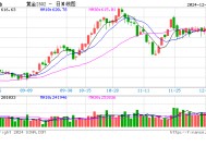 黄金首饰价格跌回7字头 专家称金价会重新上涨