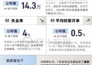 非农报告信号混乱！主要看点有哪些？