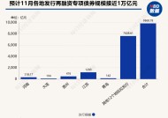 置换存量隐性债务！11月多地披露再融资专项债券发行计划，单日最高计划发行规模达3629亿元