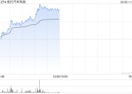 知行汽车科技现涨逾8%地平线机器人涨超4% 双方近期宣布达成战略合作