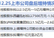 12月25日增减持汇总：金徽酒等5股拟增持 亚辉龙等4股拟减持（表）