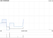 彩客新能源12月24日斥资25.46万港元回购29万股