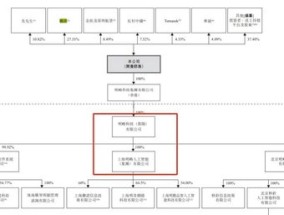 腾讯扶持的数据服务商冲刺IPO