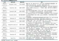 中信建投：DeepSeek产业链投资机遇