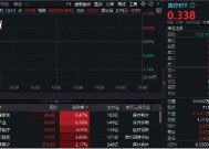 器械股领涨，医疗ETF（512170）盘中涨逾1%！国家药监局最新发声：着力打造具有全球竞争力的医药创新生态