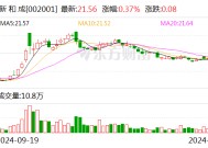 新和成特别分红方案：拟10派2元