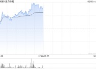 金力永磁早盘涨超5% 机构看好战略金属投资机遇