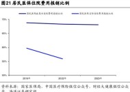 医保和商保“一站式”同步结算来了！支付宝上线“商保码”后，能否破局“理赔周期长”“客户垫资”等难题？