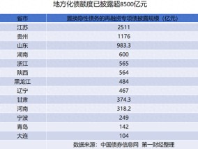 单日发行规模破千亿，地方2万亿化债迎来小高峰