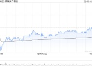 交银国际：港股迎修复期 降息主题首选领展房产基金 目标价47.70港元