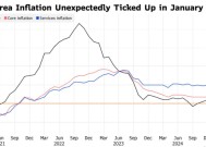欧元区1月CPI意外升温 支持欧洲央行谨慎降息预期