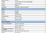 重庆银行：将于2025年1月24日派发第三季度股息每10股1.66元