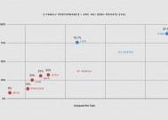 OpenAI直播最后一天放出“王炸”：下一代推理模型o3亮相！