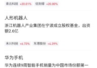 A股发放“开年红包”：DeepSeek热潮持续蔓延，红利低波遇冷