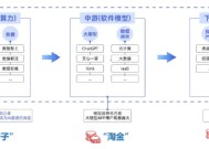 不要温和地走进AI时代！创业板人工智能ETF华宝（159363）：20CM高弹性，重仓“光模块”龙头