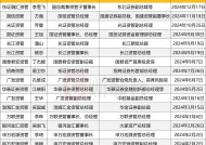 2024券商资管高层多变动，7位新董事长、9位新总经理接棒，三大关键词看变动原因