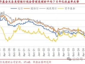 理财和货基收益面临下滑 21万亿现金类产品如何应对同业存款新规冲击