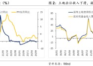 积极财政落点在哪？