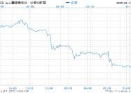 英镑扩大跌幅 受英国财政担忧拖累