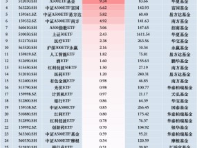 最受青睐ETF：11月21日银华A500ETF获净申购12.77亿元，广发中证A500ETF龙头获净申购11.43亿元