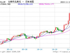 150亿美金阳谋：MicroStrategy会送比特币去到哪里？