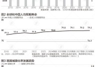 中国银发经济约达7万亿，推动城市向第二增长曲线转型