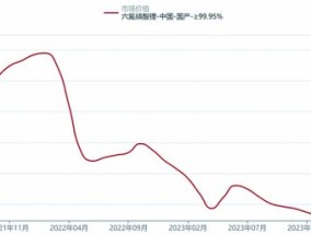 锂电材料产业或迎来困境反转