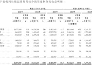 梦金园上半年净利润大降，电商占比增加消费者却投诉频频