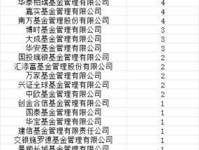 首批85只权益类指数产品纳入个人养老金产品供给：建信基金仅1只产品入围