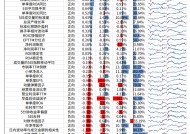 【光大金工】市场大市值风格明显，大宗交易组合高位震荡——量化组合跟踪周报20241221