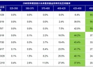 中金：美联储现在鹰才能为后续降提供空间