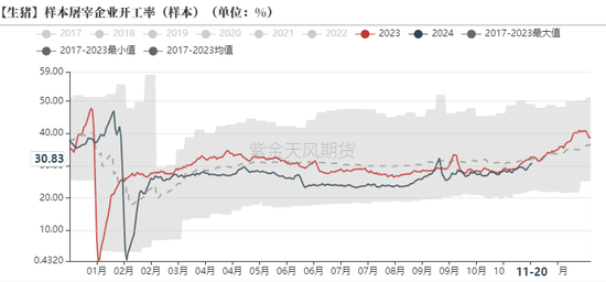 生猪：信心有所恢复，压力依然仍存