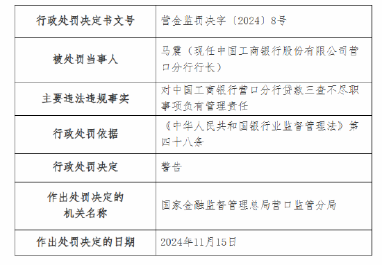 工商银行营口分行被罚80万元：因贷款三查不尽职 未经批准自行终止营业