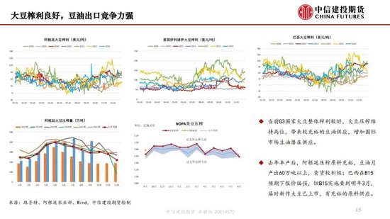 【月度策略】生物燃料前景担忧施压油脂，关注印尼棕榈油卖货情况