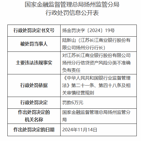 江苏长江商业银行扬州分行被罚30万元：信贷资产风险分类不准确