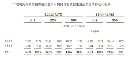 4890万人挂号撑起一个IPO，健康160何时盈利？