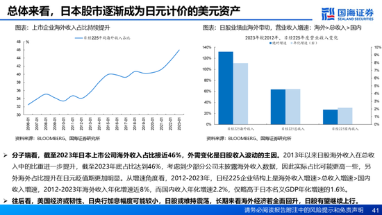 国海证券：A股能演绎2013年以来的日本股市长牛吗？——2013年至今日本宏观和股市复盘