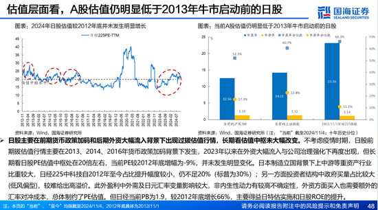 国海证券：A股能演绎2013年以来的日本股市长牛吗？——2013年至今日本宏观和股市复盘