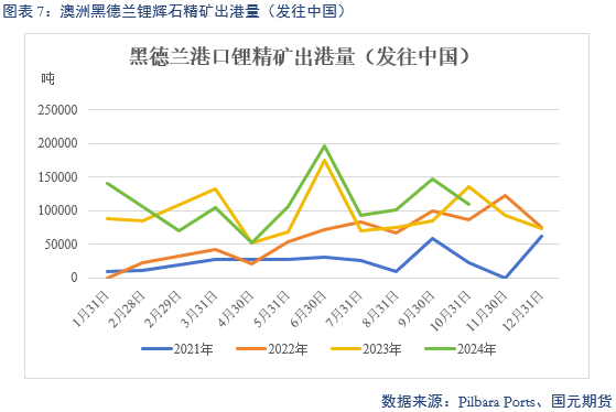 【碳酸锂】供增需减 锂价转弱