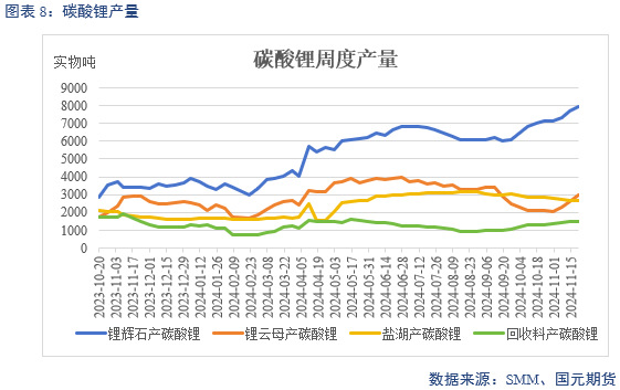 【碳酸锂】供增需减 锂价转弱